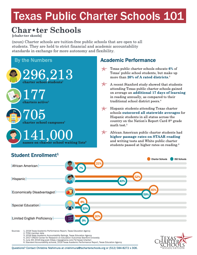 Information for Lawmakers Texas Charter Schools