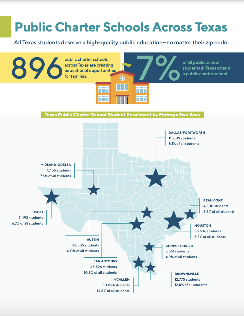 88th Texas Legislative Session Advocates Texas Public Charter Schools