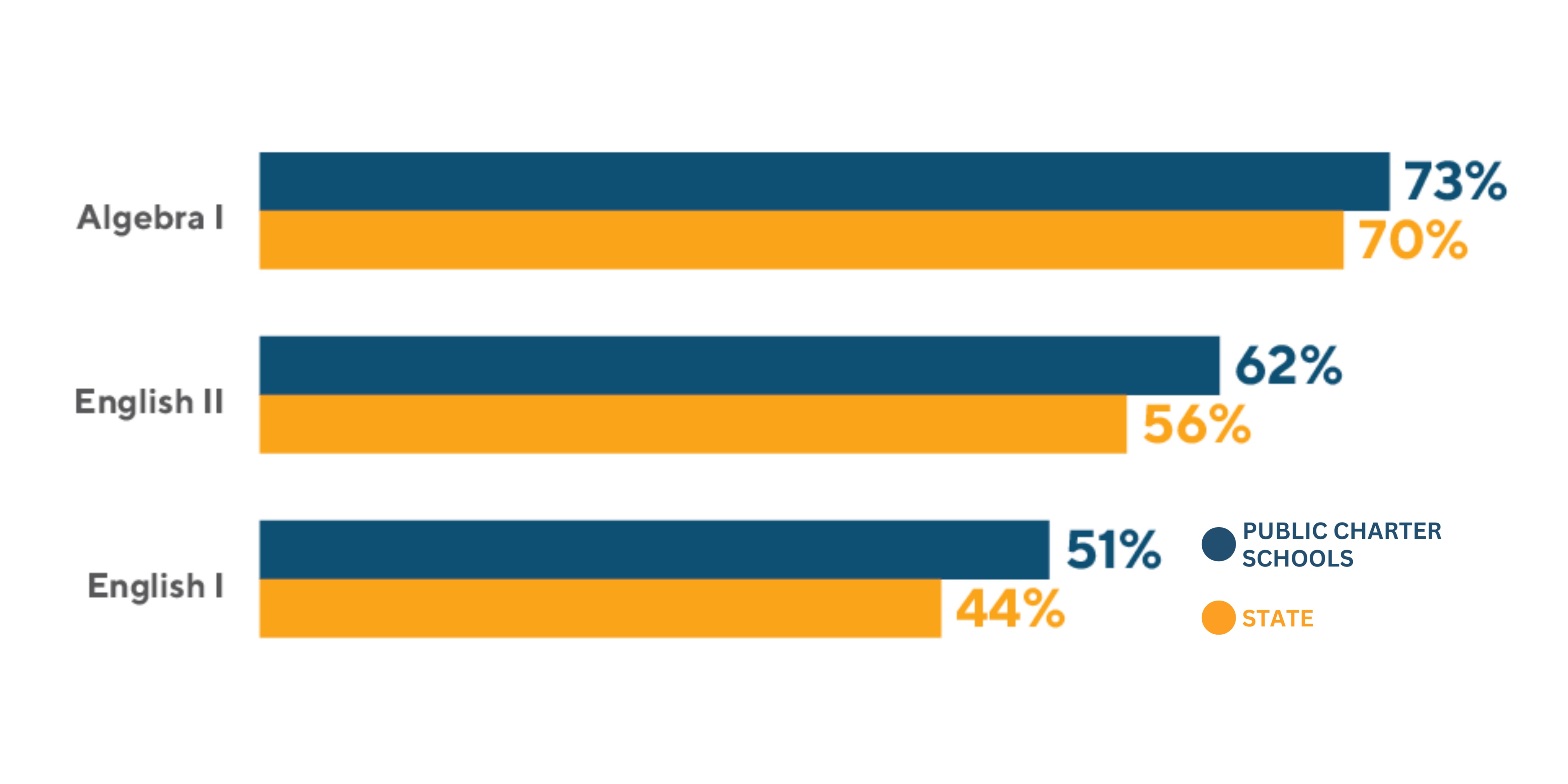 charter-schools-help-special-education-students-thrive-texas-public-charter-schools