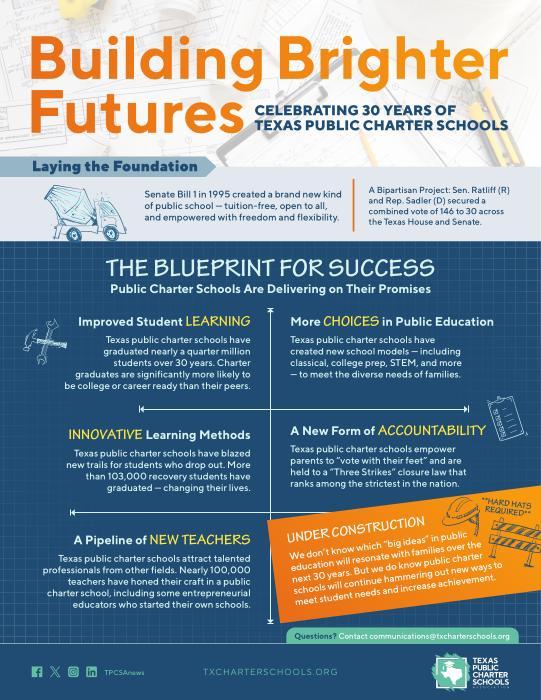 Building Brighter Futures report cover