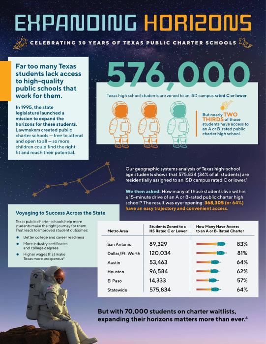 Expanding Horizons report cover